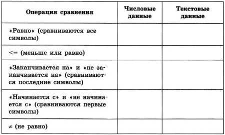 Контрольная работа: Работа с базами данных